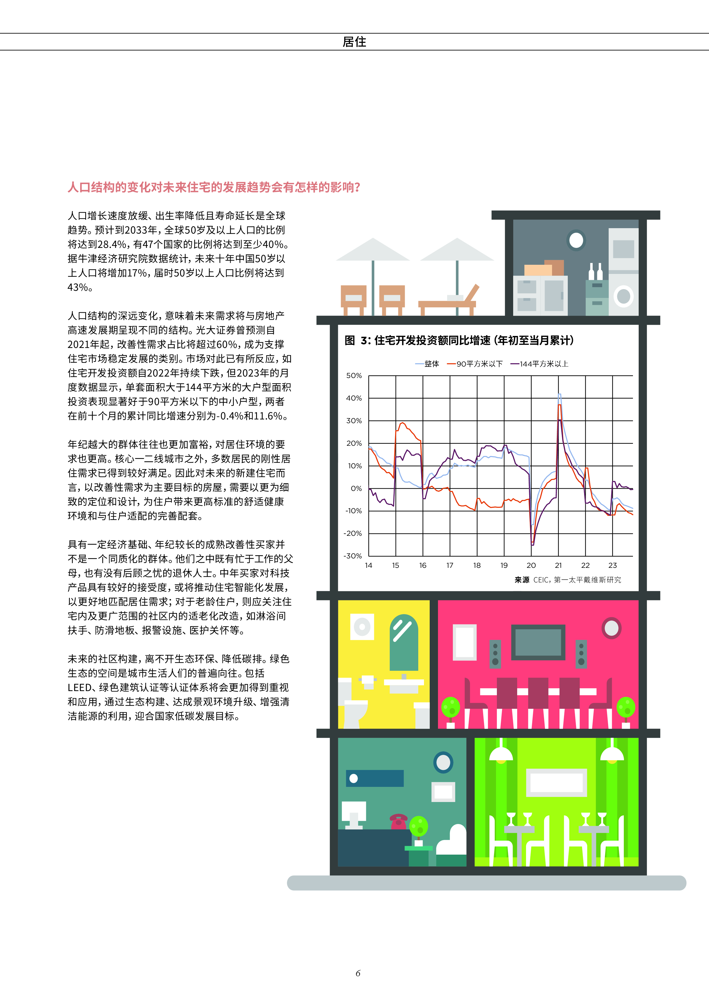 第一太平戴维斯:2024年中国房地产市场展望报告